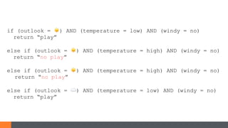 if (outlook = ☀) AND (temperature = low) AND (windy = no)
return “play”
else if (outlook = ☀) AND (temperature = high) AND (windy = no)
return “no play”
else if (outlook = ☀) AND (temperature = high) AND (windy = no)
return “no play”
else if (outlook = ☁) AND (temperature = low) AND (windy = no)
return “play”
 