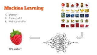 Machine Learning
1. Dataset
2. Train model
3. Make prediction
88% raspberry
 