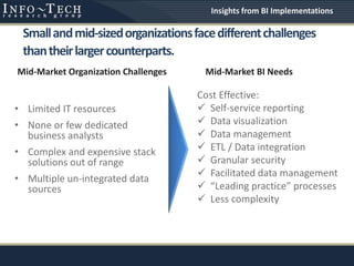 Smallandmid-sizedorganizationsfacedifferentchallenges
thantheirlargercounterparts.
• Limited IT resources
• None or few dedicated
business analysts
• Complex and expensive stack
solutions out of range
• Multiple un-integrated data
sources
Cost Effective:
 Self-service reporting
 Data visualization
 Data management
 ETL / Data integration
 Granular security
 Facilitated data management
 “Leading practice” processes
 Less complexity
Mid-Market Organization Challenges Mid-Market BI Needs
Insights from BI Implementations
 