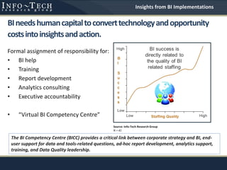 Source: Info-Tech Research Group
N = 41
BIneedshumancapitaltoconverttechnologyandopportunity
costsintoinsightsandaction.
Formal assignment of responsibility for:
• BI help
• Training
• Report development
• Analytics consulting
• Executive accountability
• “Virtual BI Competency Centre”
The BI Competency Centre (BICC) provides a critical link between corporate strategy and BI, end-
user support for data and tools-related questions, ad-hoc report development, analytics support,
training, and Data Quality leadership.
Insights from BI Implementations
 