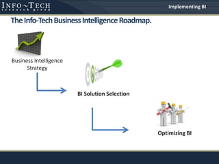 TheInfo-TechBusinessIntelligenceRoadmap.
Business Intelligence
Strategy
BI Solution Selection
Optimizing BI
Implementing BI
 