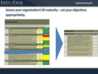 Assessyourorganization’sBImaturity–setyourobjectives
appropriately.
32
Answer
Improvement
Needed
1
Other business units (or lines of business) are requesting access to the BI toolset and
applications. Strongly Agree
3 The number of requests for ad hoc access to BI reporting tools is increasing.
Agree
4 The number of requests for BI application projects for work programs is increasing.
Agree
Answer
Areas for
Improvement
5
The business intelligence program has a dedicated (continuous) budget/financing for
infrastructure and support. Strongly Disagree
6 Senior management has a vision for the future of BI in the organization.
Disagree
7 Senior management views BI as key to meeting future enterprise goals.
Disagree
8 The CEO and executive body understand BI and the business benefits it can bring.
Agree
9
The organization is attempting to embed BI as a component of regular work programs
and business processes. Agree
Answer
Areas for
Improvement
10
End users understand the value of BI and consider it an integral part of their ability to
perform their jobs. Disagree
11
Management views information based or analytical approaches to decision making as
critical to business success. Agree
Answer
Areas for
Improvement
12
Repeatable processes are in place in the functional areas that have been targeted for
BI support. Agree
Fill in the Yellow Fields with "Strongly Agree," "Agree," "Disagree," or "Strongly Disagree" from the drop down menus. The tool will
automatically calculate your readiness score. Below, follow the Health Diagnosis analysis that corresponds with your score.
Process Maturity
BI Health Check
Demand for BI
Commitment to BI
Culture/Attitude Toward BI
29
Processes are in place for metadata management to assist users with understanding
how data applies to the business. Agree
30
Sufficient staff are in place to implement, support, and maintain any new BI
deployments. Agree
Answer
Areas for
Improvement
31 End users are involved in the planning process for new deployments.
Agree
32 User acceptance testing is done prior to each major rollout.
Agree
33
IT follows up with end users after the initial deployment to ensure end users are
satisfied with the BI tool.
Agree
Answer
Areas for
Improvement
34 BI is mentioned in the enterprise’s strategic plan.
Disagree
35 The BI program is tightly integrated with business programs and objectives/goals.
Disagree
36
Planning for BI is a collaborative effort that is driven by the business and supported by
IT. Strongly Disagree
Answer
Areas for
Improvement
37 "Turf wars” over BI ownership have been addressed and rectified.
Disagree
38 Data accuracy and integrity procedures have been put in place.
Disagree
39
The data for new BI report/application requests can normally be found in source
systems. Agree
40 End users trust the quality of the data.
Agree
41 Data sources, transformations, and calculations are understood and documented.
Disagree
42
We have experience integrating data from disparate sources to create cross-
functional business views. Disagree
43 Frequently used reports are generated automatically by the BI system.
Disagree
Answer
44 Development efforts for BI aim to create reusable components.
Strongly Agree
45 Where possible, agile development techniques are used to deliver new applications.
Agree
Application Development
Change Management
Business/IT Alignment
Data Management
3
Score Analysis Score
<0
The enterprise is not in a position to optimize BI at this time. It is likely that the
organization is suffering from a failed initial implementation. Ensure that there is a
commitment to BI in the organization and communicate the benefits of BI to key
stakeholders. Ensure that the business has repeatable and measurable processes in
those business units that are the target of the BI implementation. Establish a vision
for BI but build an incremental and scalable implementation strategy. Start by
improving basic reporting in those areas. Focus on the remaining areas in this
diagnostic that are identified as needing improvement.
Critical Condition
0 - 10
Up until this point, the enterprise's BI program has found some successes but is likely
affected by issues around organizational resistance, such as change management.
The BI toolset may be working as a point solution but is not delivering on its potential
value to other areas of business need. Reevaluate the areas indicated for
improvement in the diagnostic questionnaire. Attempt to leverage previous successes
and communicate those to the business while building a more comprehensive
optimization strategy.
Serious Condition
11 - 34
The enterprise's BI program is in good condition but has some areas that require
attention in order to effectively optimize BI. It is likely that the growth of BI in the
organization has flatlined or is growing slowly. By addressing these issues, the
organization will be able to maximize the value provided by BI investments.
Stable Condition
>35
The enterprise is in an extremely healthy condition with respect to BI optimization.
Continue to look for opportunities to embed BI in regular work programs and transition
the entire organization towards a metrics and analysis business culture.
Healthy
Health Score
Health Diagnosis
Implementing BI
 