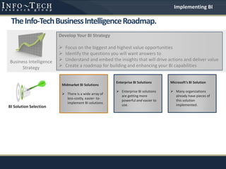 Develop Your BI Strategy
 Focus on the biggest and highest value opportunities
 Identify the questions you will want answers to
 Understand and embed the insights that will drive actions and deliver value
 Create a roadmap for building and enhancing your BI capabilities
TheInfo-TechBusinessIntelligenceRoadmap.
Business Intelligence
Strategy
BI Solution Selection
Midmarket BI Solutions
 There is a wide array of
less-costly, easier- to-
implement BI solutions.
Microsoft’s BI Solution
 Many organizations
already have pieces of
this solution
implemented.
Enterprise BI Solutions
 Enterprise BI solutions
are getting more
powerful and easier to
use.
Implementing BI
 
