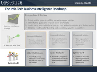 Develop Your BI Strategy
 Focus on the biggest and highest value opportunities
 Identify the questions you will want answers to
 Understand and embed the insights that will drive actions and deliver value
 Create a roadmap for building and enhancing your BI capabilities
TheInfo-TechBusinessIntelligenceRoadmap.
Business Intelligence
Strategy
BI Solution Selection
Optimizing BI
Midmarket BI Solutions
 There is a wide array of
less-costly, easier- to-
implement BI solutions.
Microsoft’s BI Solution
 Many organizations
already have pieces of
this solution
implemented.
Enterprise BI Solutions
 Enterprise BI solutions
are getting more
powerful and easier to
use.
Build a Data Warehouse
 Feed the Business
Intelligence tools timely
and accurate views of
the business.
Optimize Your BI
 Continued BI success
requires governance,
leadership, and cost
optimization.
Improve Data Quality
 Establish a program for
sustainable Data Quality
to maintain confidence
in BI.
Implementing BI
 