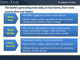 4
More
Variety
• 500 billion gigabytes of data on the internet
• World's digital content equivalent to stack of books
stretching from Earth to Pluto 10 times
• 80% of new data growth is unstructured content:
email, documents, images, video and audio
• Unstructured data doubles every three months
• Automated transfer of instrumented data
• Smart meters, utilities, parking, traffic transponders
• Medical devices, operational instruments, telemetry,
sensors, mobile devices
An Explosion of Data
More
Sources
More
Data
Theworldisgeneratingmoredata,inmoreforms,frommore
sourcesthaneverbefore.
 