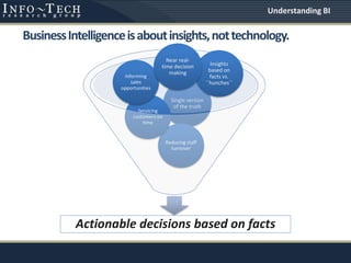 Single version
of the truth
Actionable decisions based on facts
Reducing staff
turnover
Servicing
customers on
time
Informing
sales
opportunities
BusinessIntelligenceisaboutinsights,nottechnology.
Insights
based on
facts vs.
``hunches``
Near real-
time decision
making
Understanding BI
 