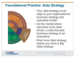 Foundational Practice: Data Strategy
• Your data strategy must
align to your organizational
business strategy and
operatin...