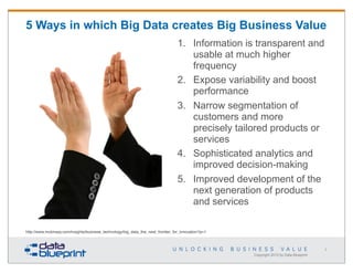 5 Ways in which Big Data creates Big Business Value
1. Information is transparent and
usable at much higher
frequency
2. E...