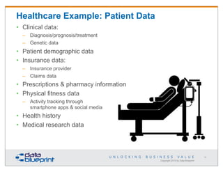 Healthcare Example: Patient Data
• Clinical data:
– Diagnosis/prognosis/treatment
– Genetic data

• Patient demographic data
• Insurance data:
– Insurance provider
– Claims data

• Prescriptions & pharmacy information
• Physical fitness data
– Activity tracking through
smartphone apps & social media

• Health history
• Medical research data

18

Copyright 2013 by Data Blueprint

 