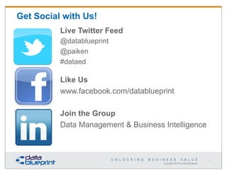 Get Social with Us!
Live Twitter Feed
@datablueprint
@paiken
#dataed

Like Us
www.facebook.com/datablueprint
Join the Group
Data Management & Business Intelligence

2

Copyright 2013 by Data Blueprint

 