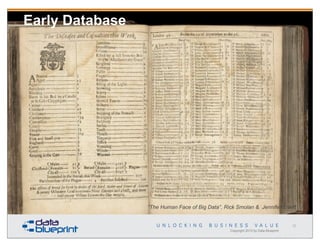 Early Database

“The Human Face of Big Data”, Rick Smolan & Jennifer Erwitt

23

Copyright 2013 by Data Blueprint

 