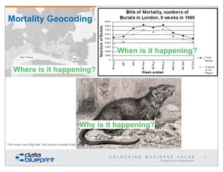Mortality Geocoding

When is it happening?
Where is it happening?

Why is it happening?
“The Human Face of Big Data”, Rick Smolan & Jennifer Erwitt

24

Copyright 2013 by Data Blueprint

 