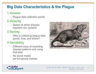 Big Data Characteristics & the Plague
1.Volume
– Plague data collection points

2.Velocity
– Speed at which disease
registers are updated

3.Variety
– Who is collecting plague data
points, how, and where?

4.Variability
– Different ways of recording
disease patterns and using
that data
– No social media
yet but gossip existed

25

Copyright 2013 by Data Blueprint

 