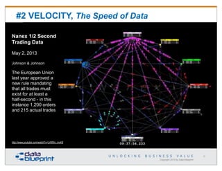 #2 VELOCITY, The Speed of Data
Nanex 1/2 Second
Trading Data
May 2, 2013
Johnson & Johnson

The European Union
last year approved a
new rule mandating
that all trades must
exist for at least a
half-second - in this
instance 1,200 orders
and 215 actual trades

http://www.youtube.com/watch?v=LrWfXn_mvK8

33

Copyright 2013 by Data Blueprint

 