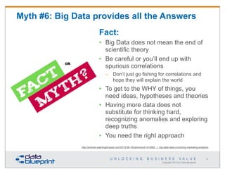 Myth #6: Big Data provides all the Answers
Fact:
• Big Data does not mean the end of
scientific theory
• Be careful or you’ll end up with
spurious correlations
– Don’t just go fishing for correlations and
hope they will explain the world

• To get to the WHY of things, you
need ideas, hypotheses and theories
• Having more data does not
substitute for thinking hard,
recognizing anomalies and exploring
deep truths
• You need the right approach
http://articles.washingtonpost.com/2013-08-16/opinions/41416362_1_big-data-data-crunching-marketing-analytics

38

Copyright 2013 by Data Blueprint

 