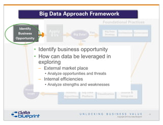 • Identify business opportunity
• How can data be leveraged in
exploring
– External market place
• Analyze opportunities and threats

– Internal efficiencies
• Analyze strengths and weaknesses

40

Copyright 2013 by Data Blueprint

 