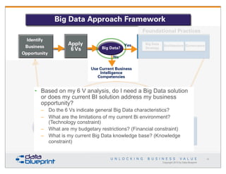 • Based on my 6 V analysis, do I need a Big Data solution
or does my current BI solution address my business
opportunity?
– Do the 6 Vs indicate general Big Data characteristics?
– What are the limitations of my current Bi environment?
(Technology constraint)
– What are my budgetary restrictions? (Financial constraint)
– What is my current Big Data knowledge base? (Knowledge
constraint)

42

Copyright 2013 by Data Blueprint

 