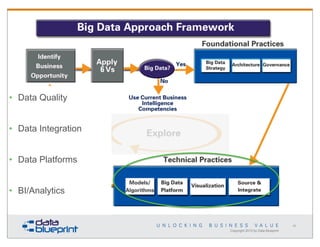 • Data Quality
• Data Integration
• Data Platforms
• BI/Analytics

46

Copyright 2013 by Data Blueprint

 