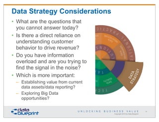 Data Strategy Considerations
• What are the questions that
you cannot answer today?
• Is there a direct reliance on
understanding customer
behavior to drive revenue?
• Do you have information
overload and are you trying to
find the signal in the noise?
• Which is more important:
– Establishing value from current
data assets/data reporting?
– Exploring Big Data
opportunities?
54

Copyright 2013 by Data Blueprint

 