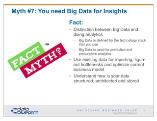 Myth #7: You need Big Data for Insights
Fact:
• Distinction between Big Data and
doing analytics
– Big Data is defined by the technology stack
that you use
– Big Data is used for predictive and
prescriptive analytics

• Use existing data for reporting, figure
out bottlenecks and optimize current
business model
• Understand how is your data
structured, architected and stored

55

Copyright 2013 by Data Blueprint

 
