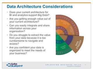 Data Architecture Considerations
• Does your current architecture for
BI and analytics support Big Data?
• Are you getting enough value out of
your current architecture?
• Can you easily integrate and share
information across your
organization?
• Do you struggle to extract the value
from your data because it is too
cumbersome to navigate and
access?
• Are you confident your data is
organized to meet the needs of
your business?

57

Copyright 2013 by Data Blueprint

 
