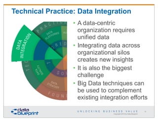 Technical Practice: Data Integration
• A data-centric
organization requires
unified data
• Integrating data across
organizational silos
creates new insights
• It is also the biggest
challenge
• Big Data techniques can
be used to complement
existing integration efforts
58

Copyright 2013 by Data Blueprint

 