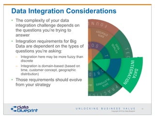 Data Integration Considerations
• The complexity of your data
integration challenge depends on
the questions you’re trying to
answer
• Integration requirements for Big
Data are dependent on the types of
questions you’re asking:
– Integration here may be more fuzzy than
discrete
– Integration is domain-based (based on
time, customer concept, geographic
distribution)

• Those requirements should evolve
from your strategy

60

Copyright 2013 by Data Blueprint

 