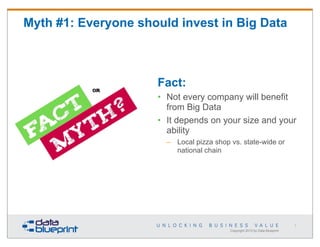 Myth #1: Everyone should invest in Big Data

Fact:
• Not every company will benefit
from Big Data
• It depends on your size and your
ability
– Local pizza shop vs. state-wide or
national chain

7

Copyright 2013 by Data Blueprint

 