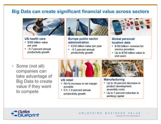Big Data can create significant financial value across sectors

• Some (not all)
companies can
take advantage of
Big Data to create
value if they want
to compete

8

Copyright 2013 by Data Blueprint

 