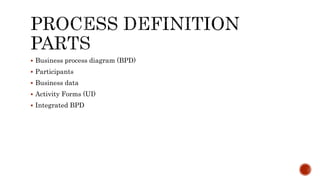  Business process diagram (BPD)
 Participants
 Business data
 Activity Forms (UI)
 Integrated BPD
 
