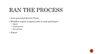  Auto generated Activity Forms
 Workflow engine assigned tasks to each participant
 Agent
 Underwriter
 Accounting
 Repeat
 