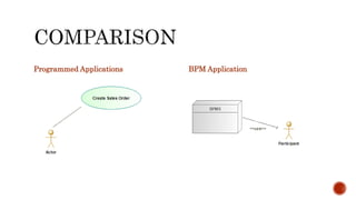 Programmed Applications BPM Application
 