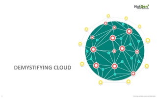 DEMYSTIFYING CLOUD
1 Strictly private and confidential
 