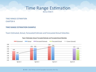 Time	
  Range	
  Es&ma&on	
  
Bonus	
  Slide	
  5	
  
TIME	
  RANGE	
  ESTIMATION	
  
CHAPTER	
  4	
  
	
  	
  
TIME	
  RANGE	
  ESTIMATION	
  EXAMPLE	
  	
  
	
  	
  
Team	
  Es&mated,	
  Actual,	
  Forecasted	
  Es&mate	
  and	
  Forecasted	
  Actual	
  Veloci&es	
  
	
  
	
  
©	
  2009	
  –	
  2012	
  WriEen	
  and	
  All	
  Copyrights	
  reserved	
  by:	
  Ben	
  Clay	
  
145	
  
152	
  
156	
  
138	
  
152	
  
154	
  
151	
  
148	
  
125	
  
130	
  
135	
  
140	
  
145	
  
150	
  
155	
  
160	
  
Sprint	
  1	
   Sprint	
  2	
   Sprint	
  3	
   Sprint	
  4	
  
Team 4 Estimated, Actual, Forcasted Estimate and Forcasted Actual Velocities
Estimated	
   Actual	
   Forcasted	
  Estimate	
   Forcasted	
  Actual	
   Linear	
  (Actual)	
  
 