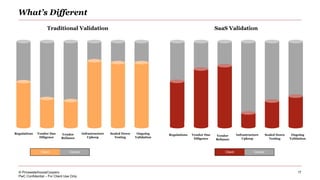 Demystifying cloud system and validation practices for life sciences | PDF