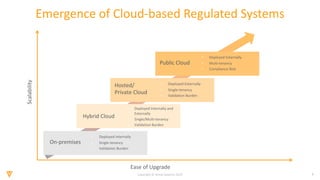 Demystifying cloud system and validation practices for life sciences | PPT