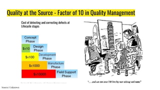 Quality at the Source - Factor of 10 in Quality Management
Cost of detecting and correcting defects at
Lifecycle stages
So...