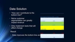 Data Solution
• “How can I contribute to the
bottom line?”
• Naïve customer
segmentation can greatly
impact revenue
• Only implement tests that will
affect change
User Segment Revenue Delta p-value
non payer -34% 0.45
payer 137% 0.02
small whale 65% 0.16
whale -43% 0.23
all -6% 0.8
Result:
• Data improves the bottom line and drives product change
 