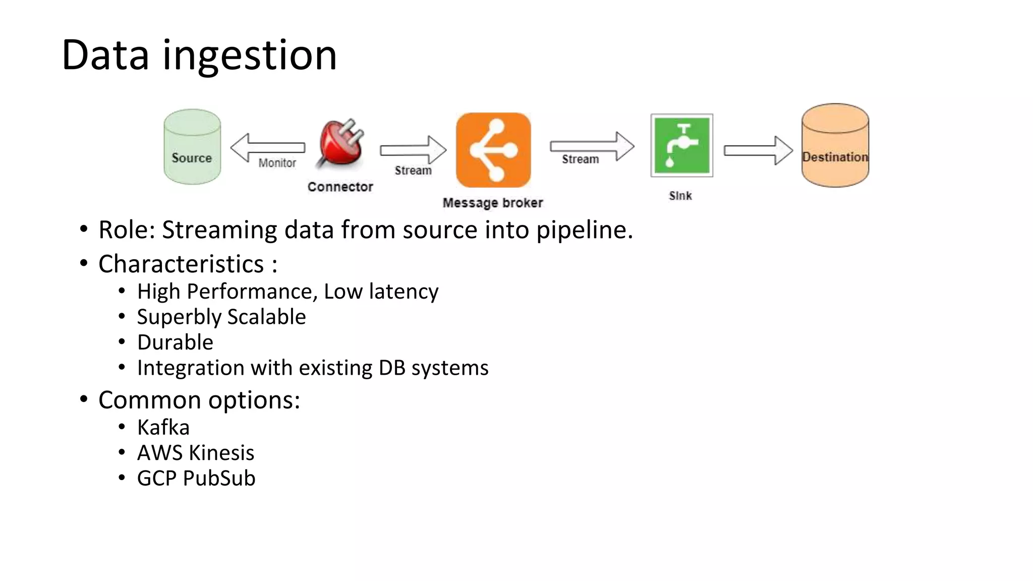 Data ingestion
• Role: Streaming data from source into pipeline.
• Characteristics :
• High Performance, Low latency
• Superbly Scalable
• Durable
• Integration with existing DB systems
• Common options:
• Kafka
• AWS Kinesis
• GCP PubSub
 