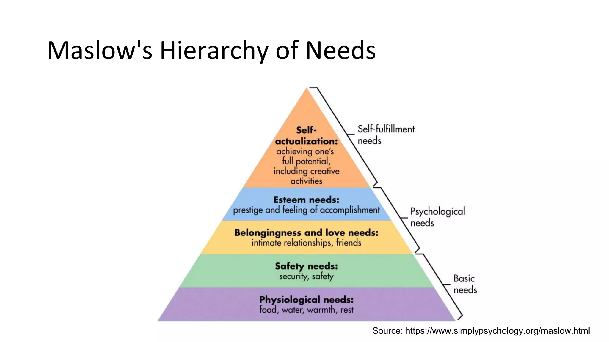 Maslow's Hierarchy of Needs
Source: https://www.simplypsychology.org/maslow.html
 