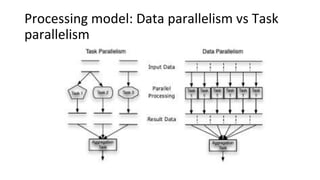 Demystifying data engineering | PPTX