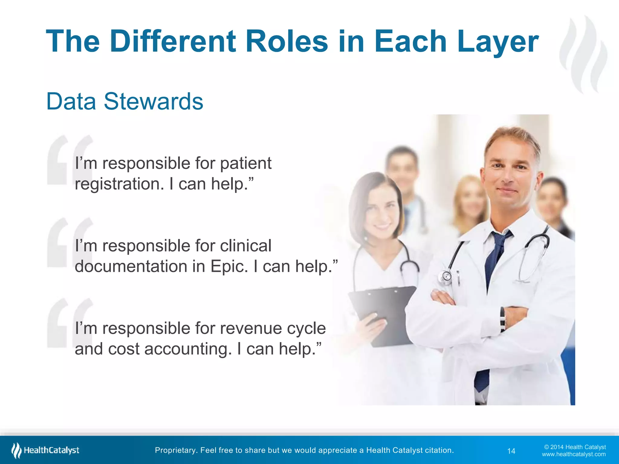 © 2014 Health Catalyst 
www.healthcatalyst.com 
The Different Roles in Each Layer 
Data Stewards 
I’m responsible for patient 
registration. I can help.” 
I’m responsible for clinical 
documentation in Epic. I can help.” 
I’m responsible for revenue cycle 
and cost accounting. I can help.” 
Proprietary. Feel free to share but we would appreciate a Health Catalyst citation. 
14 
 