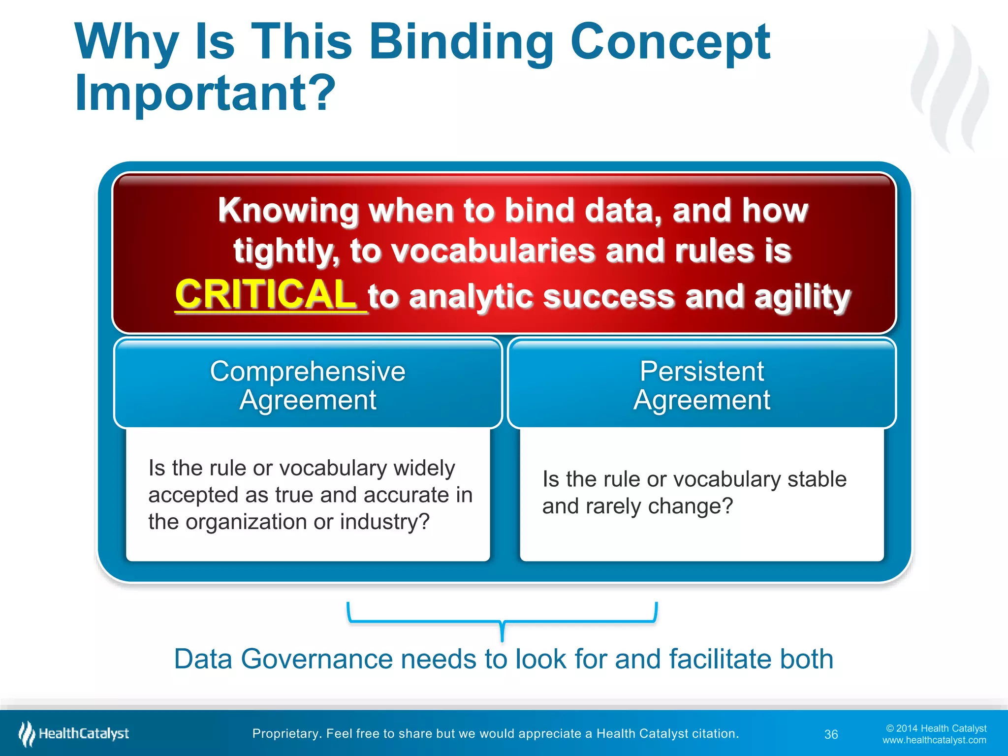 © 2014 Health Catalyst 
www.healthcatalyst.com 
Why Is This Binding Concept 
Important? 
Comprehensive 
Agreement 
Persistent 
Agreement 
Data Governance needs to look for and facilitate both 
Proprietary. Feel free to share but we would appreciate a Health Catalyst citation. 
36 
Knowing when to bind data, and how 
tightly, to vocabularies and rules is 
CRITICAL to analytic success and agility 
Is the rule or vocabulary widely 
accepted as true and accurate in 
the organization or industry? 
Is the rule or vocabulary stable 
and rarely change? 
 