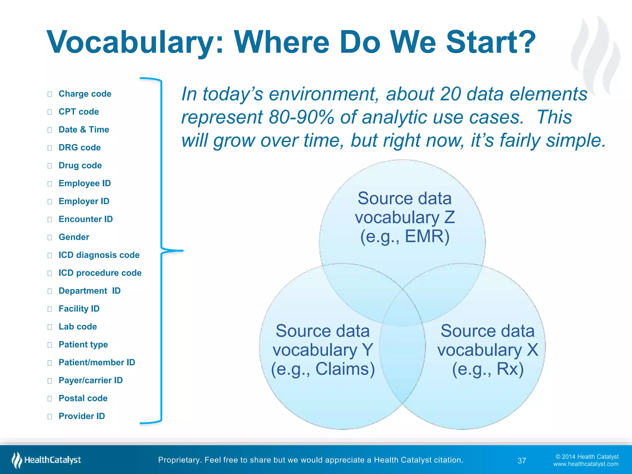 © 2014 Health Catalyst 
www.healthcatalyst.com 
Vocabulary: Where Do We Start? 
Proprietary. Feel free to share but we would appreciate a Health Catalyst citation. 
Charge code 
CPT code 
Date & Time 
DRG code 
Drug code 
Employee ID 
Employer ID 
Encounter ID 
Gender 
ICD diagnosis code 
ICD procedure code 
Department ID 
Facility ID 
Lab code 
Patient type 
Patient/member ID 
Payer/carrier ID 
Postal code 
Provider ID 
In today’s environment, about 20 data elements 
represent 80-90% of analytic use cases. This 
will grow over time, but right now, it’s fairly simple. 
Source data 
vocabulary Z 
(e.g., EMR) 
Source data 
vocabulary Y 
(e.g., Claims) 
Source data 
vocabulary X 
(e.g., Rx) 
37 
 