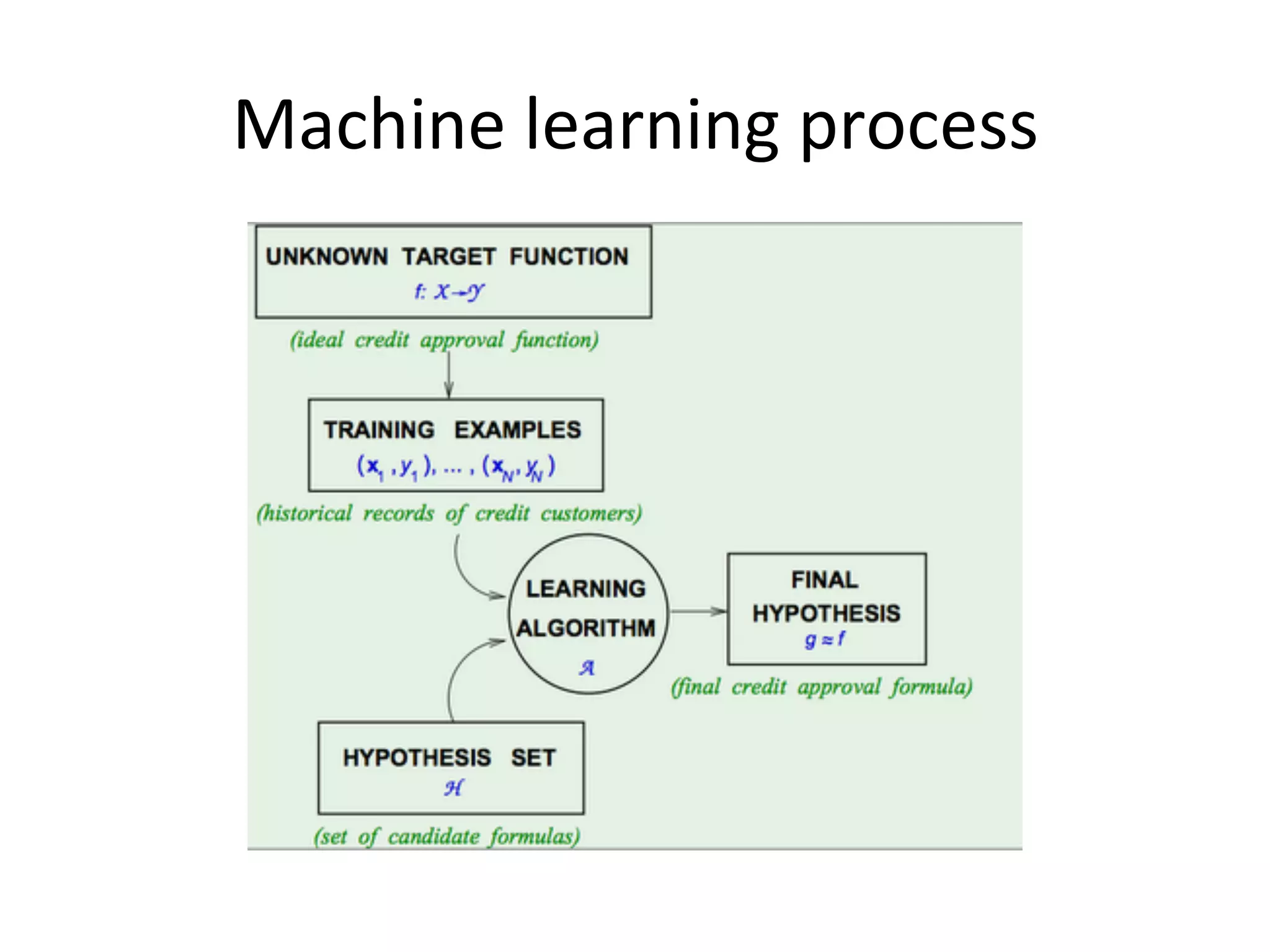 Machine	
  learning	
  process	
  
 