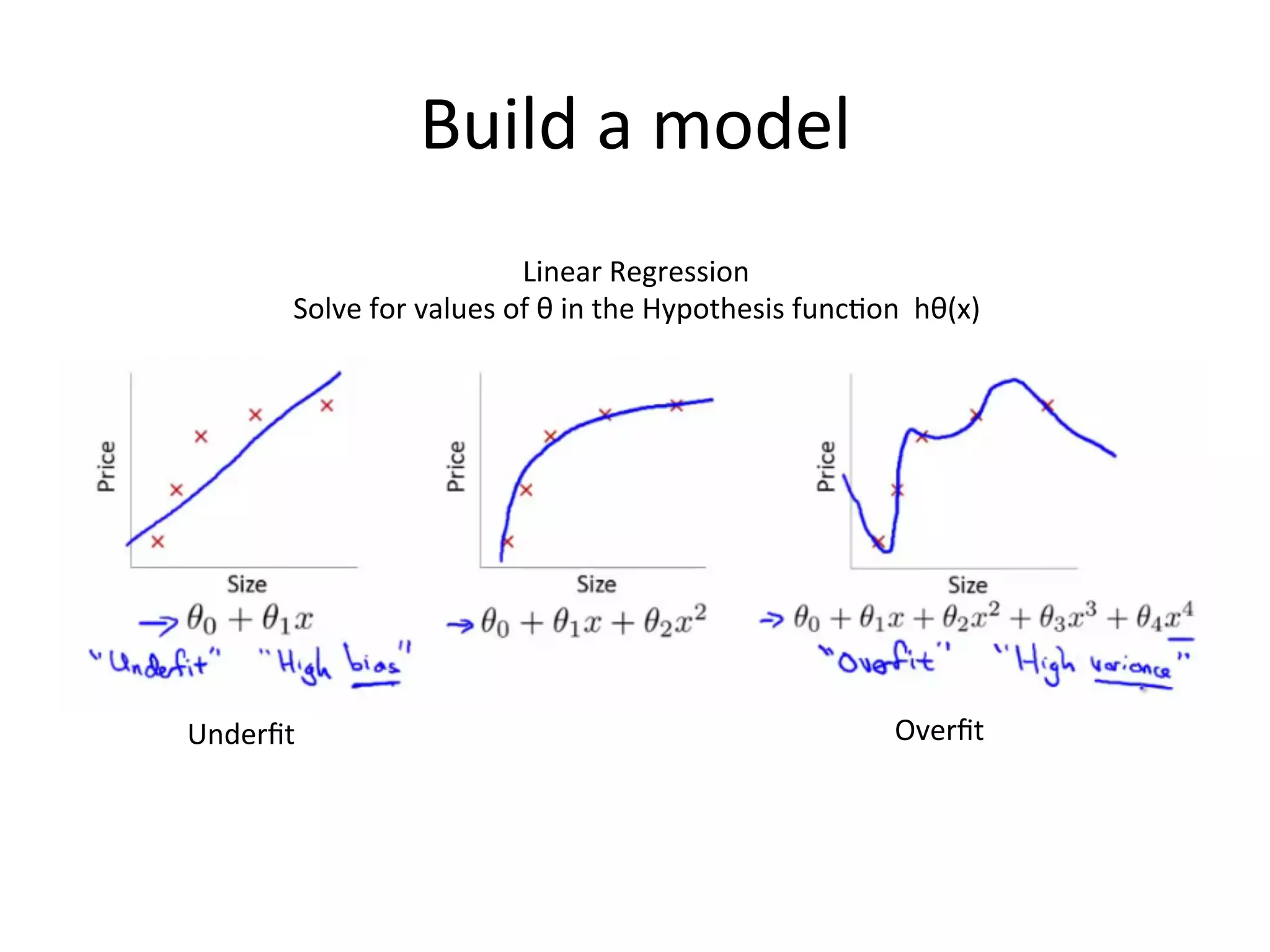 Build	
  a	
  model	
  
Underﬁt	
   Overﬁt	
  
Linear	
  Regression	
  
Solve	
  for	
  values	
  of	
  θ	
  in	
  the	
  Hypothesis	
  func&on	
  	
  hθ(x)	
  
 