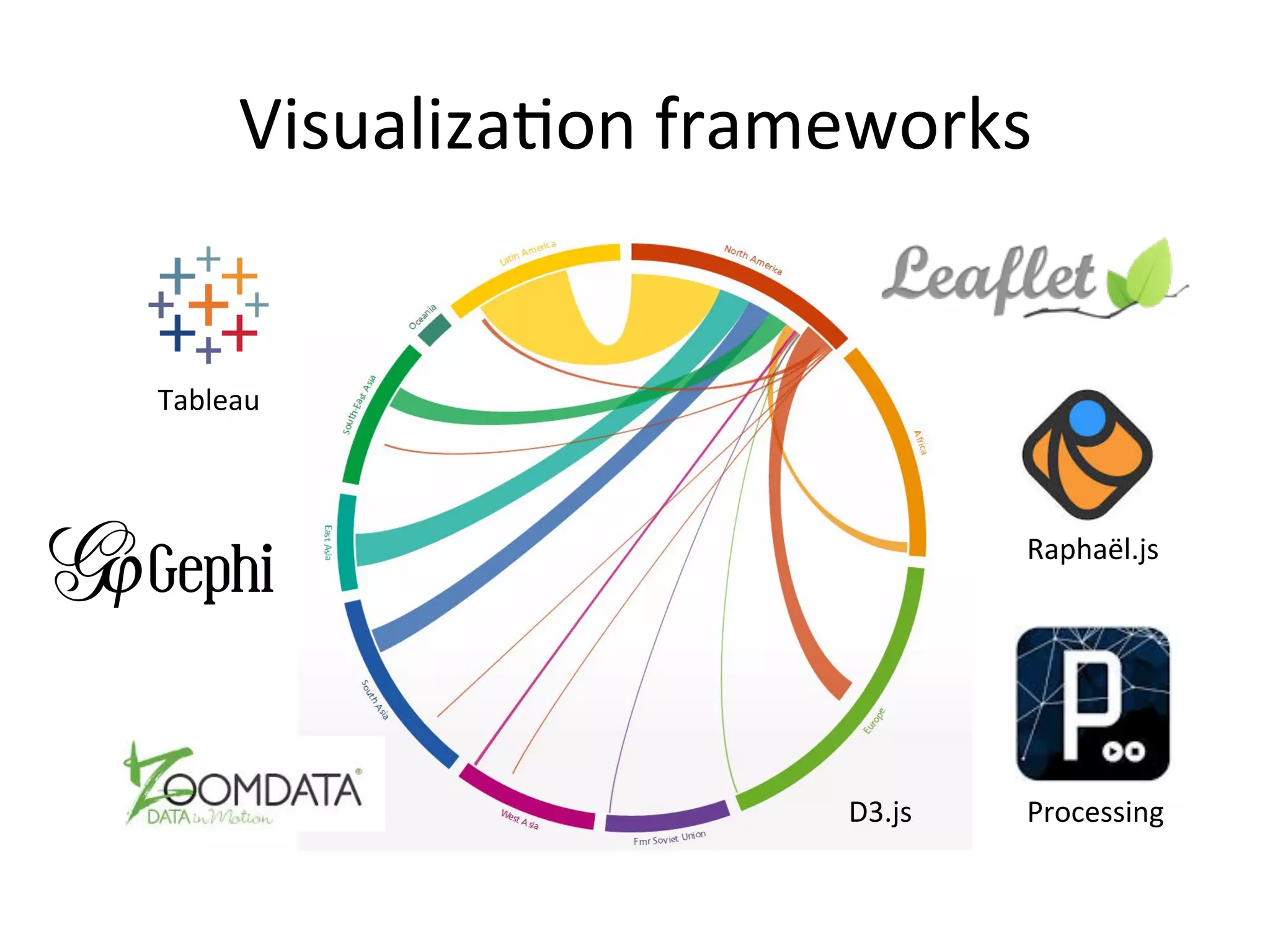 Visualiza&on	
  frameworks	
  
Tableau	
  
D3.js	
   Processing	
  
Raphaël.js	
  
 