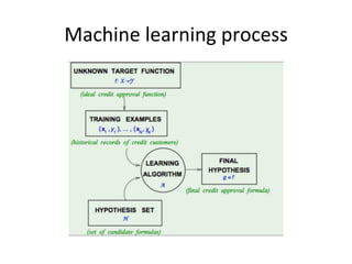 Machine	
  learning	
  process	
  
 