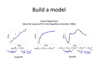 Build	
  a	
  model	
  
Underﬁt	
   Overﬁt	
  
Linear	
  Regression	
  
Solve	
  for	
  values	
  of	
  θ	
  in	
  the	
  Hypothesis	
  func&on	
  	
  hθ(x)	
  
 