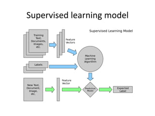Supervised	
  learning	
  model	
  
 